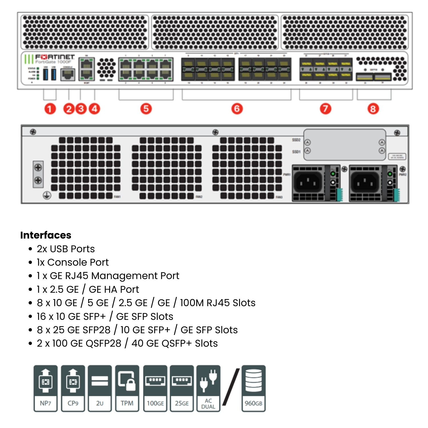 Fortinet FortiGate 1000F Hardware